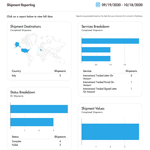 Shipment metrics no frame