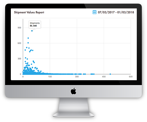 Shiptheory metric mac